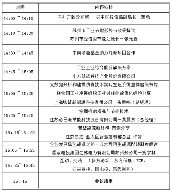 工業(yè)節(jié)能會(huì)議