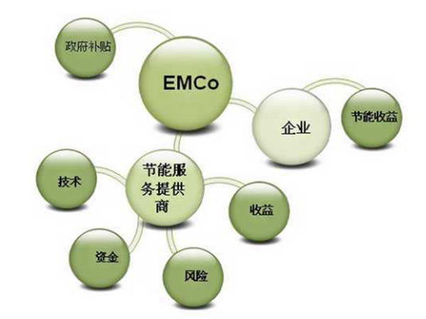 節(jié)能改造業(yè)主不花錢，還賺錢？看合同能源管理如何做到的？-2
