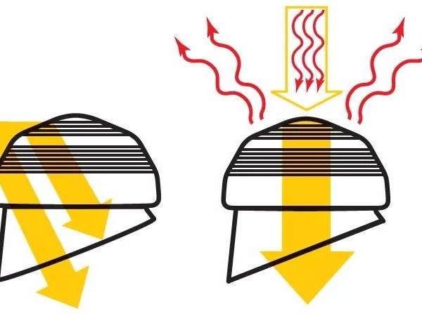 導(dǎo)光管帶來(lái)穿越屋頂?shù)年?yáng)光