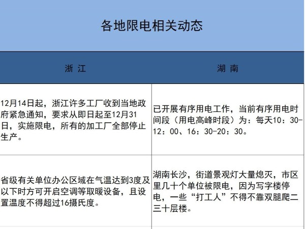 拉閘限電之際，心日源助您節(jié)能省電