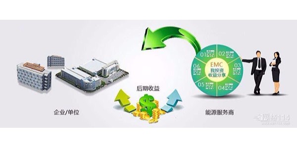 合同能源管理能源費(fèi)用托管型