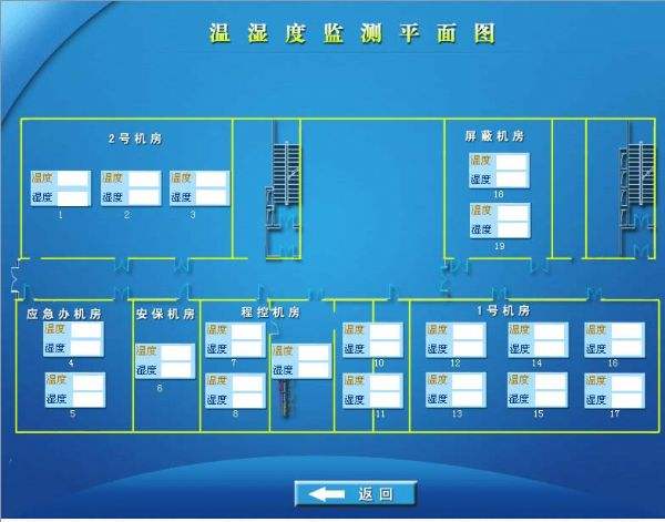 機房溫度設定