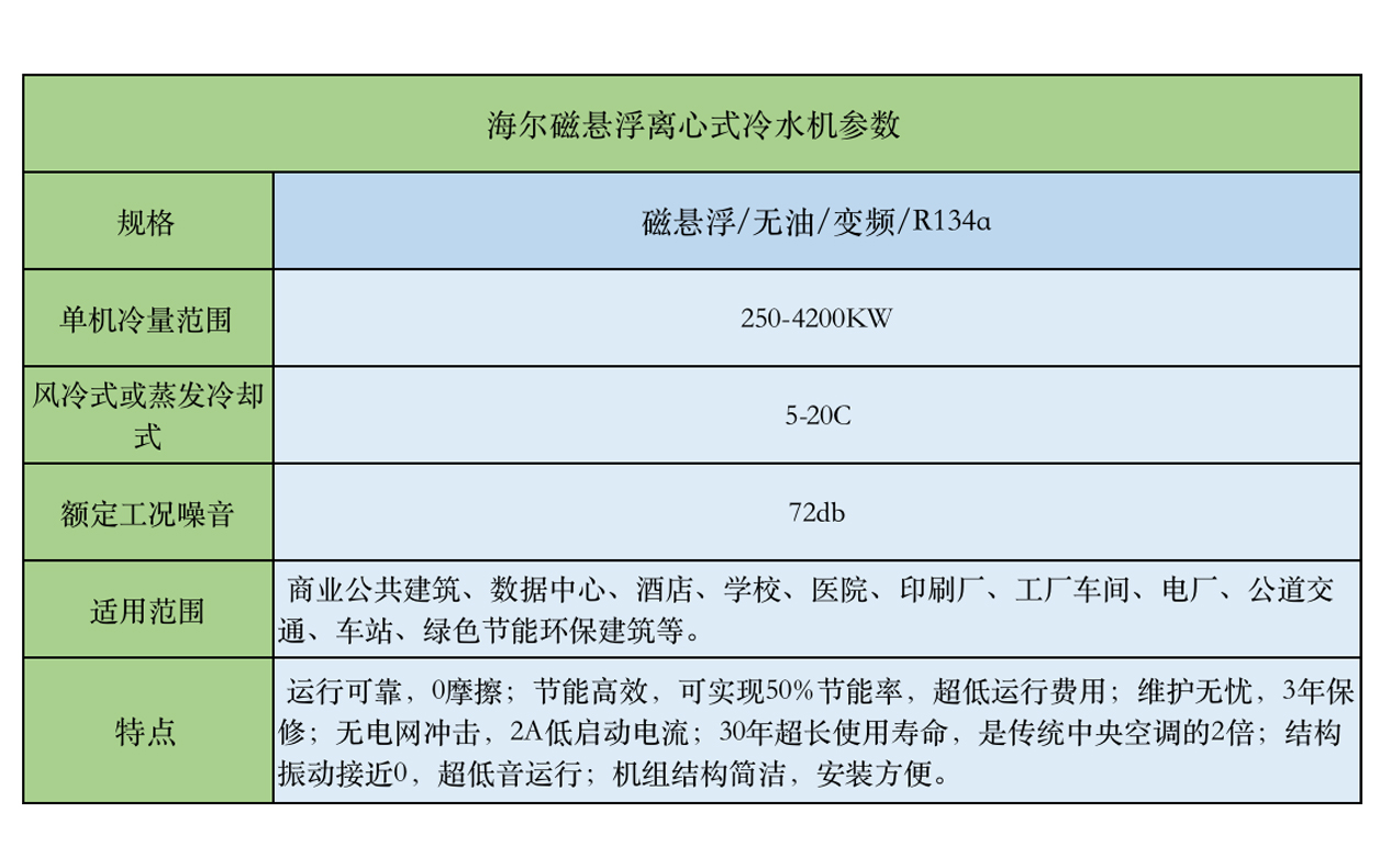 海爾磁懸浮離心式冷水機(jī)組